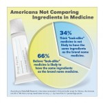 medication chart